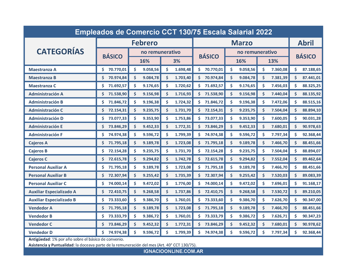 Escala Salarial Marzo 2024 Comercio Image to u