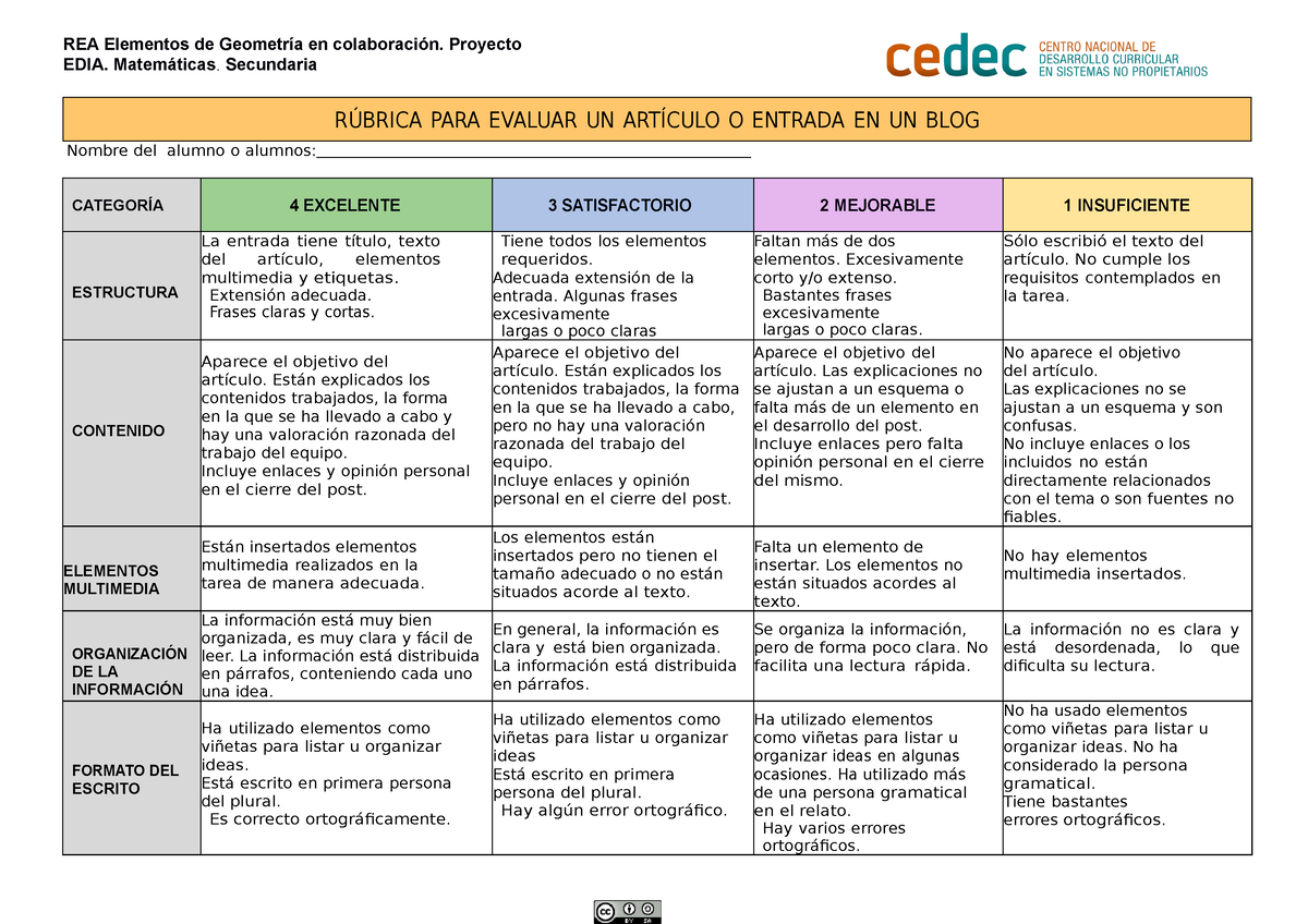 Cedec Rubrica Para Evaluar Post Elementos De Geometria Rea Elementos De Geometría En 7311