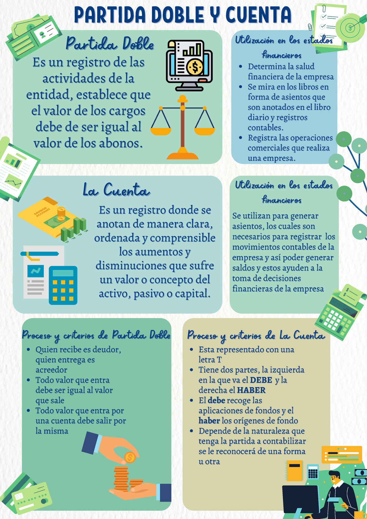 Infografía - Infografia Contabilidad - PARTIDA DOBLE Y CUENTAPARTIDA ...