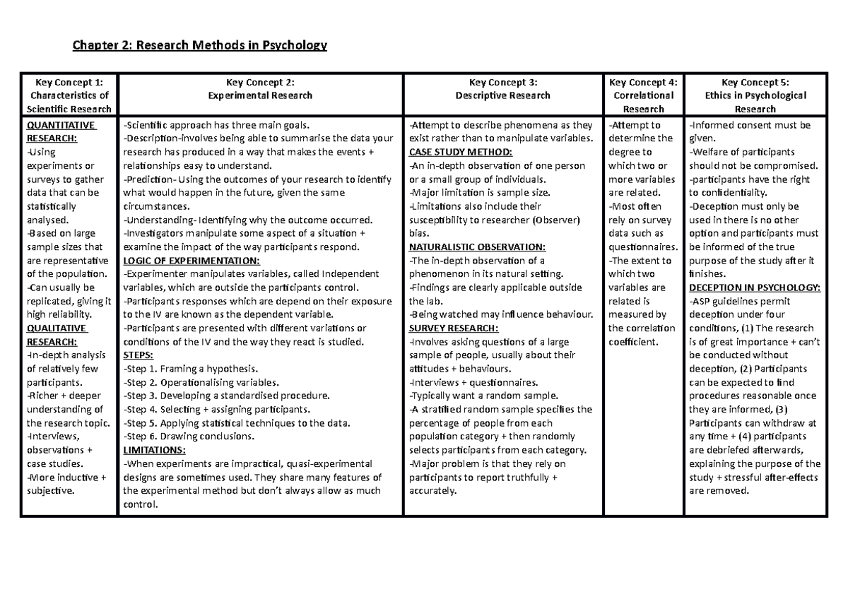 Psychology Chapter 2 Study Summary Table - Chapter 2: Research Methods ...