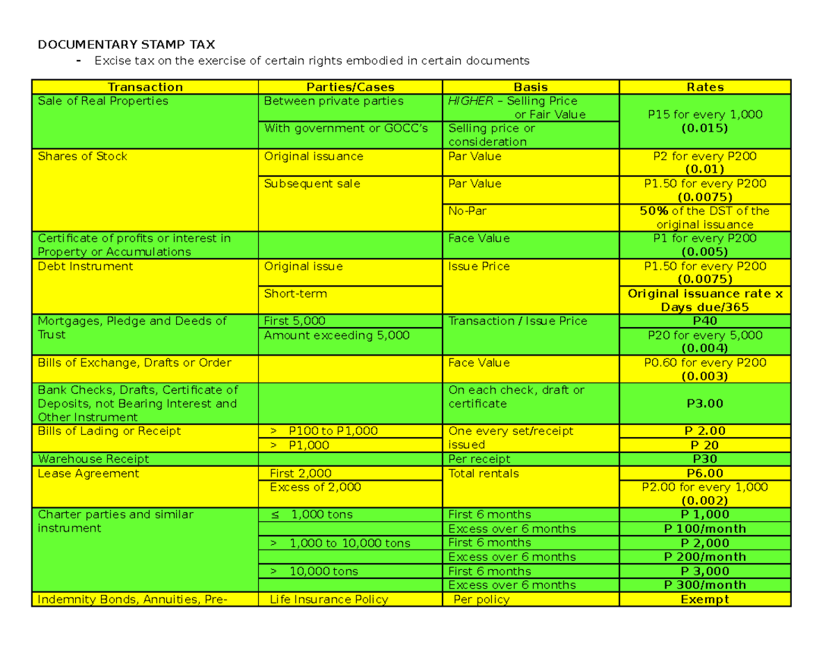 Tax 3 Other Preferential Taxation DOCUMENTARY STAMP TAX Excise tax
