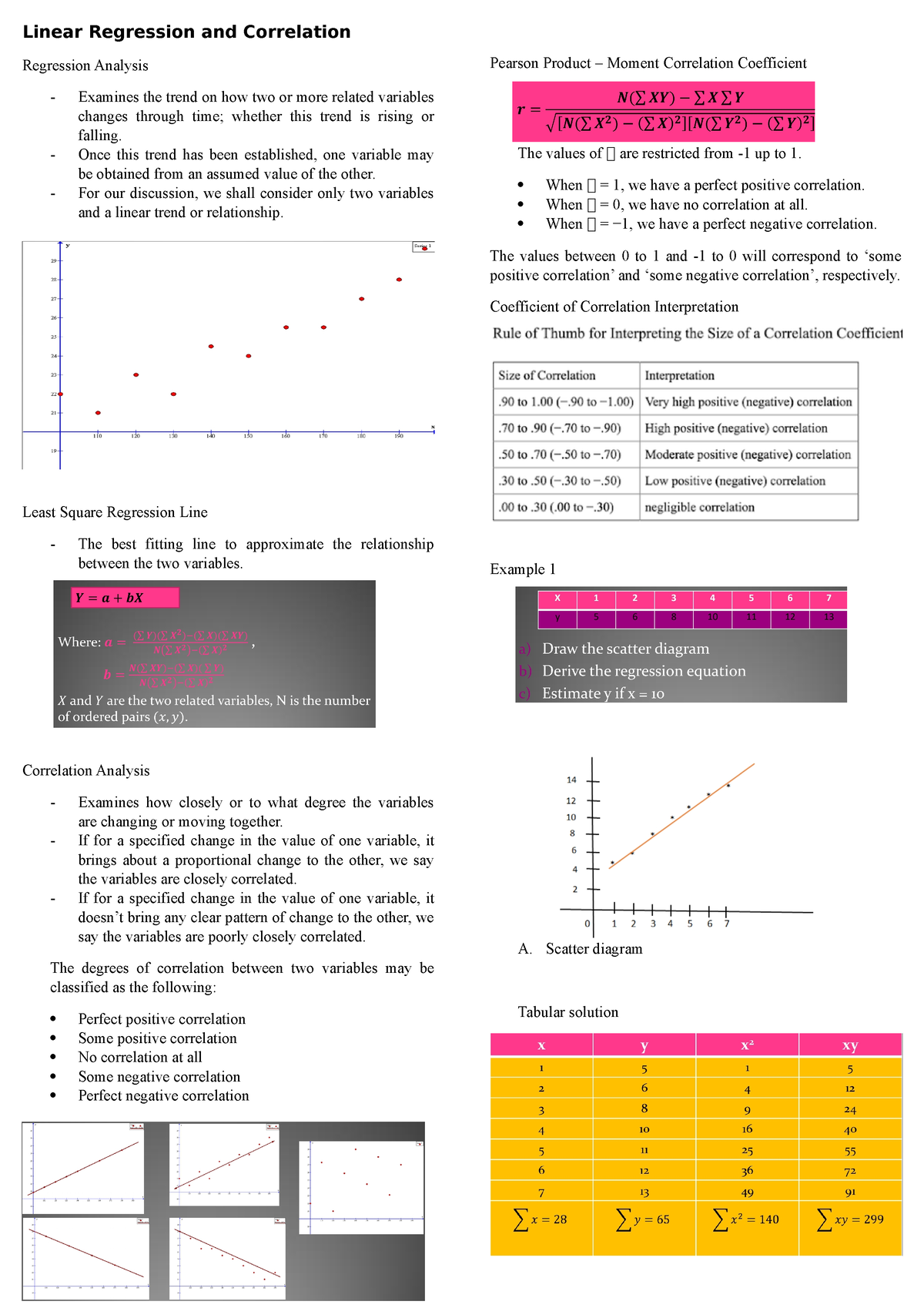 MATH144-2 Module 2 Notes - Linear Regression And Correlation Regression ...