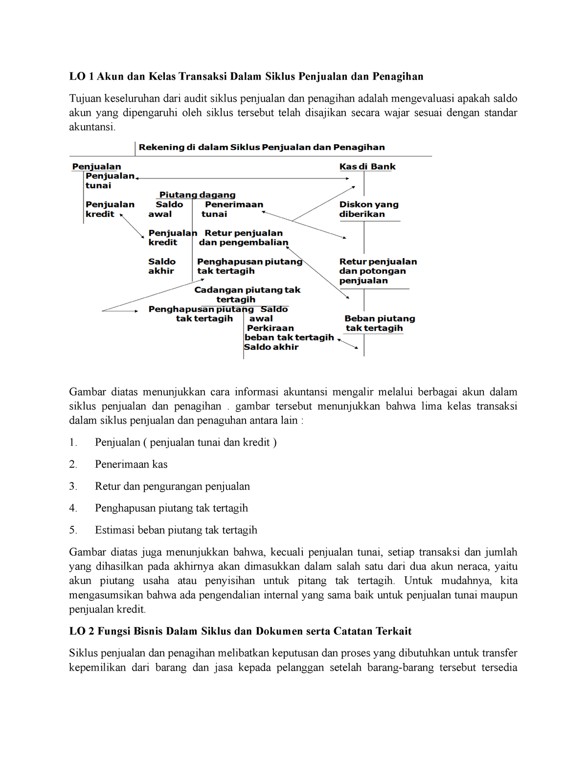 Rmk Audit Kelas B Kelompok 5 Lo 1 Akun Dan Kelas Transaksi Dalam Siklus Penjualan Dan 5413