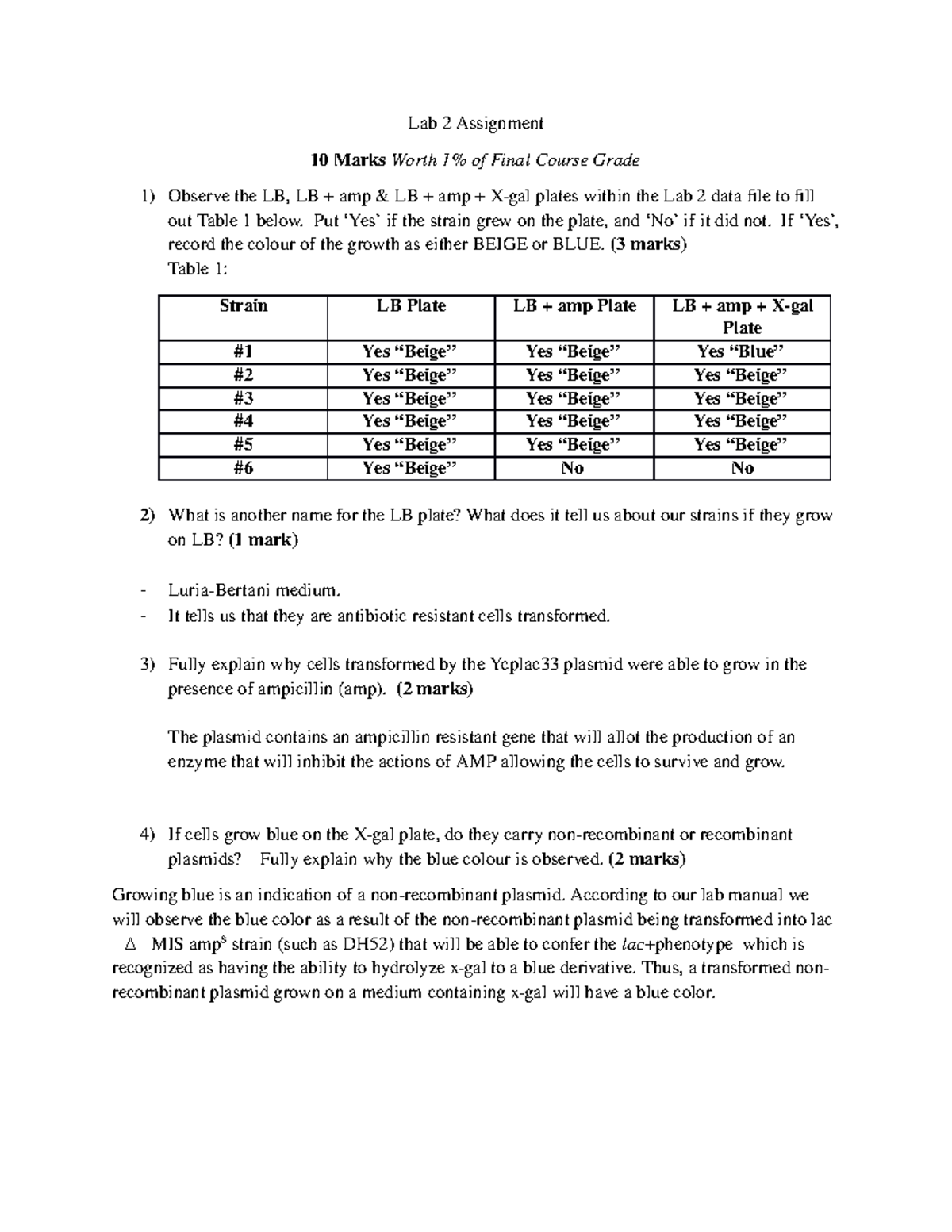  molecular lab Lab 2 Assignment 10 Marks Worth 1 of Final Course Grade 1)Observe