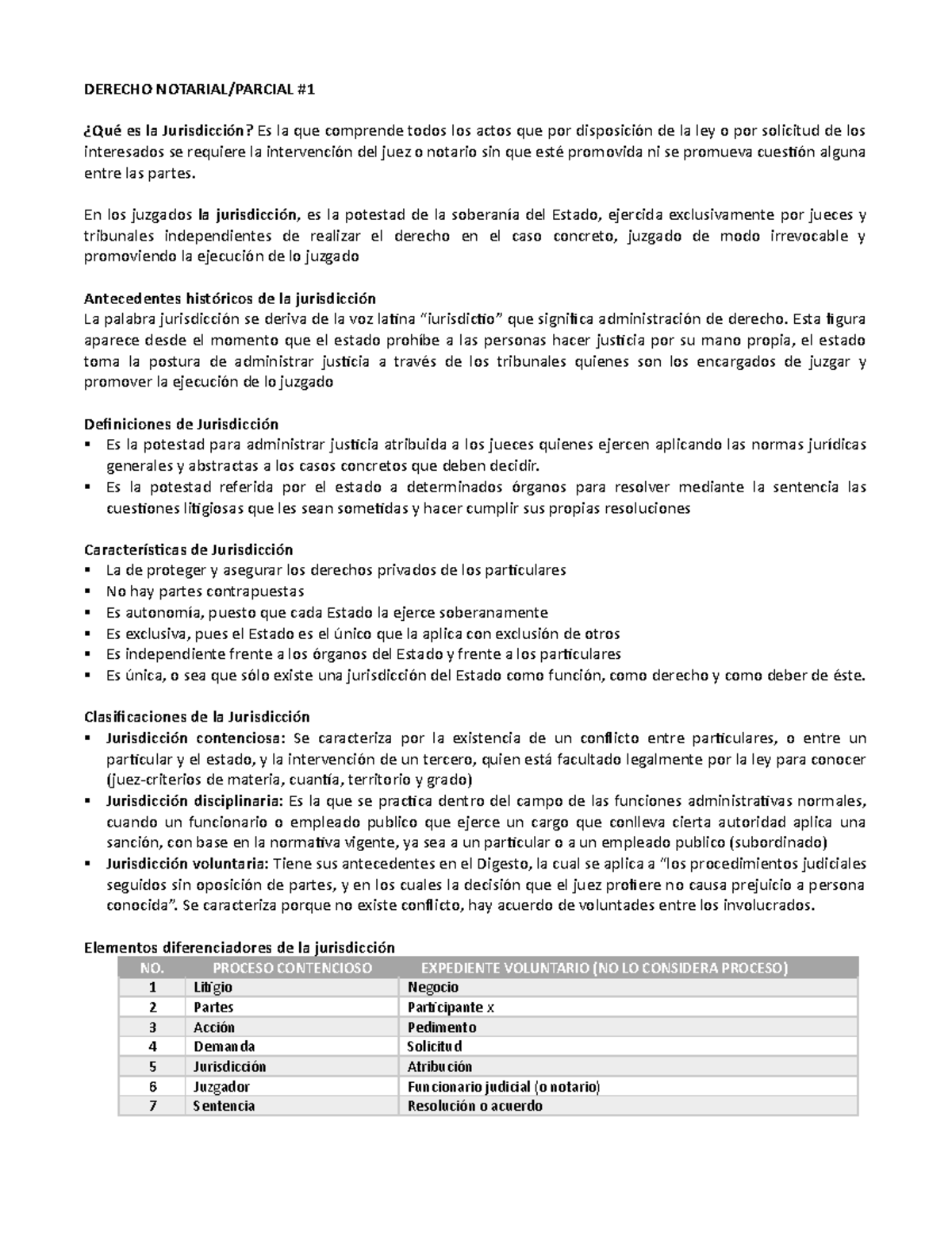 D. Notarial-Resumen Parcial 1 - DERECHO NOTARIAL/PARCIAL ¿Qué Es La ...