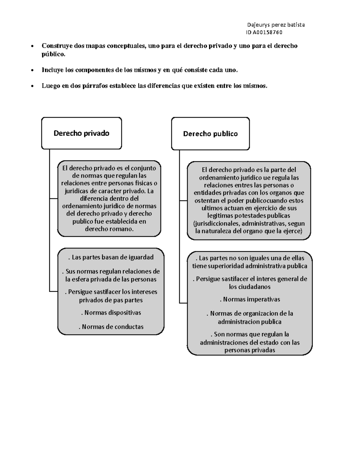 Construye dos mapas conceptuales - Incluye los componentes de los ...