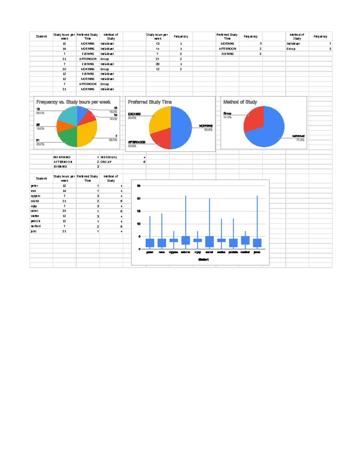 P2. Survey and Data Collection Study Habits - Student Study hours ...