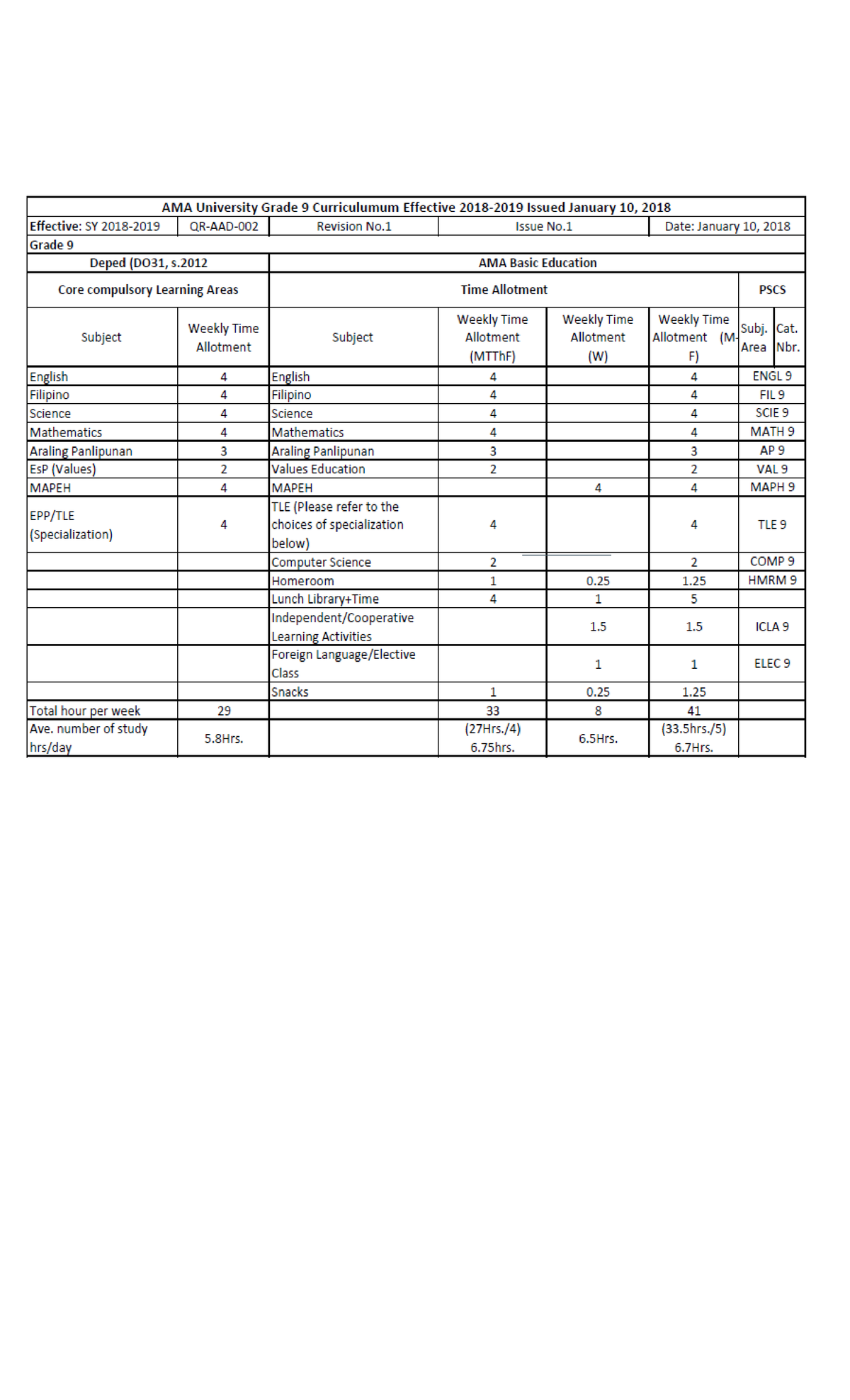 Grade-9 - Grade 9 notes - Technology and Livelihood Education (TLE) and ...