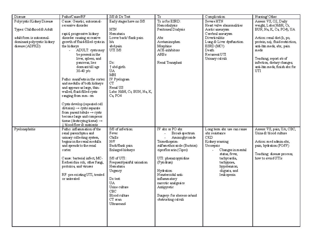 Renal Disorders 62 UTI, kidney stones, incontinence Disease Patho