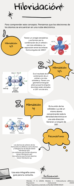 hibridación sp3