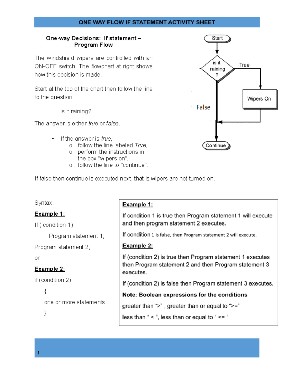 One Way Statement.docx - One-way Decisions: If statement – Program Flow ...