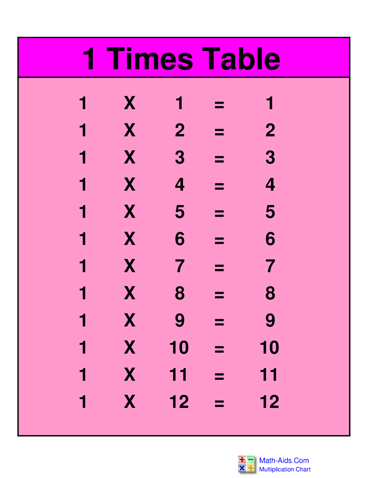 Multi Times Chart 1 X 1 1 X 2 1 X 3 1 X 4 1 X 5 1 X 6 1 X 7 1 X 8 1 X 9 1 X 3980