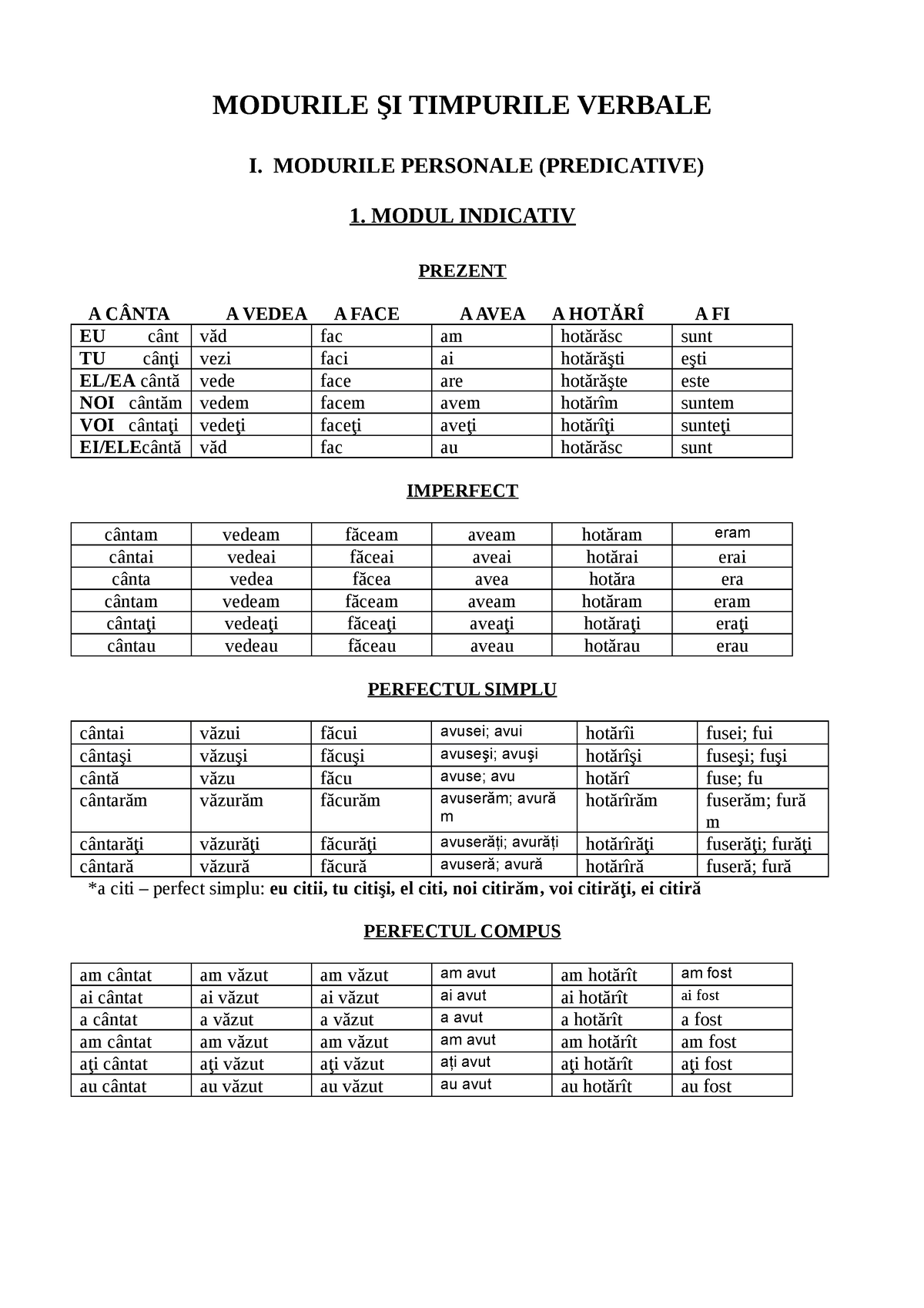 Modurile SI Timpurile Verbale - MODURILE ŞI TIMPURILE VERBALE I ...