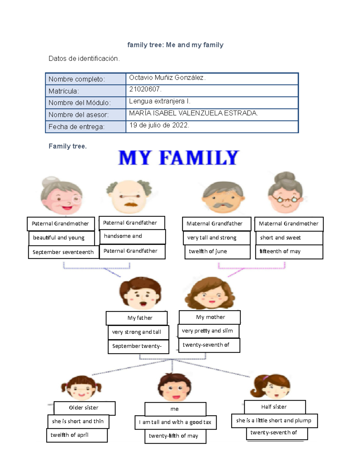 Muñiz Octavio Me And My Family - Family Tree: Me And My Family Datos De ...