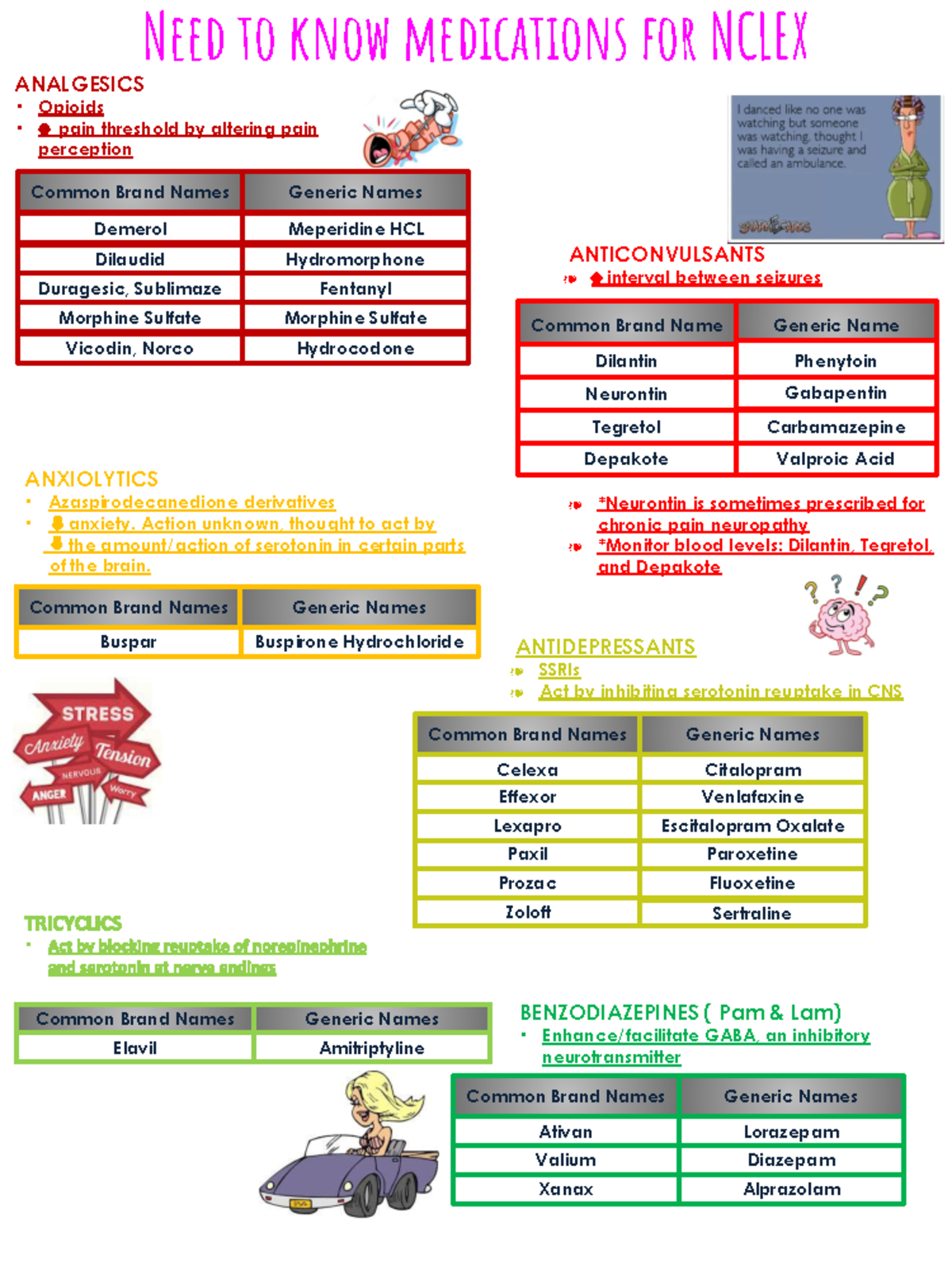 Copy of Top Nclex Meds to know 19 Need to know medications for NCLEX