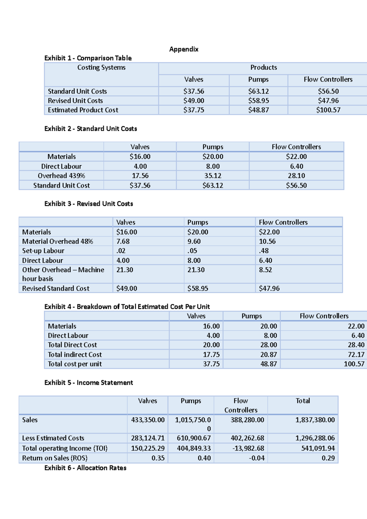 Appendix - ACCT2102 - USED for the assignment - required - Appendix ...