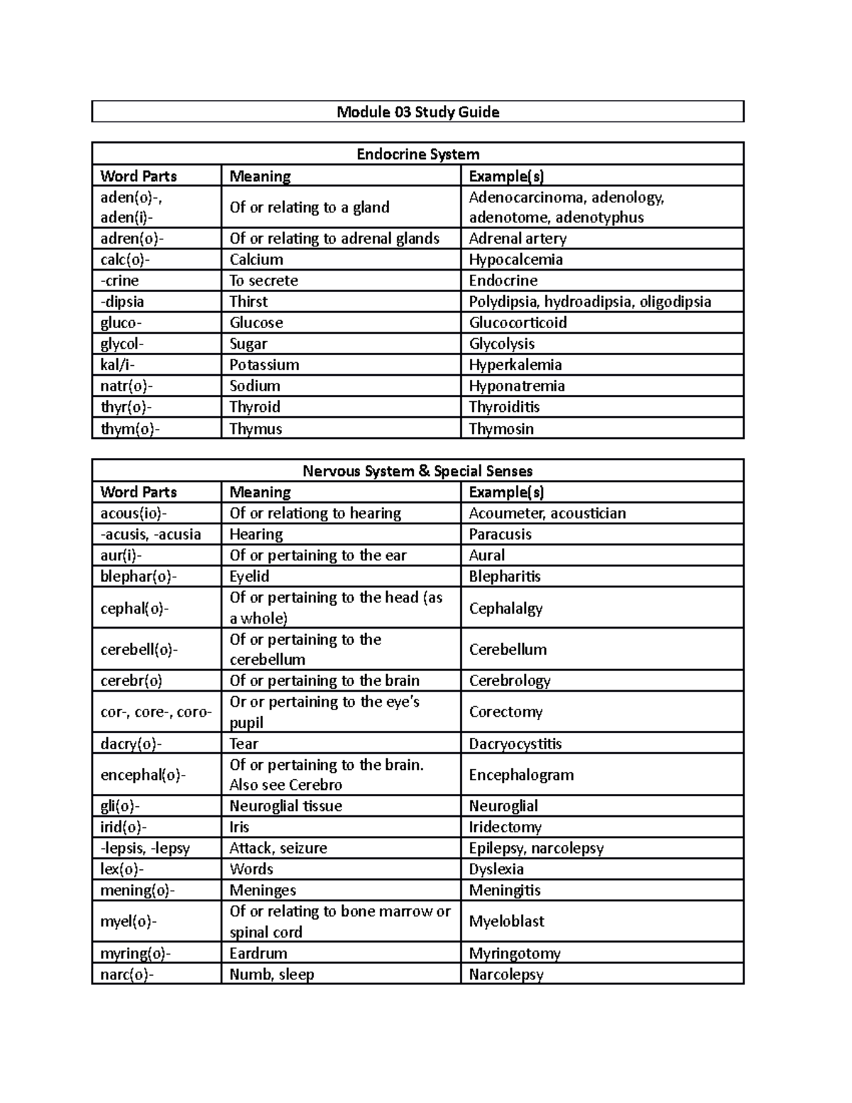 Module 03 Study Guide and course project - Module 03 Study Guide ...