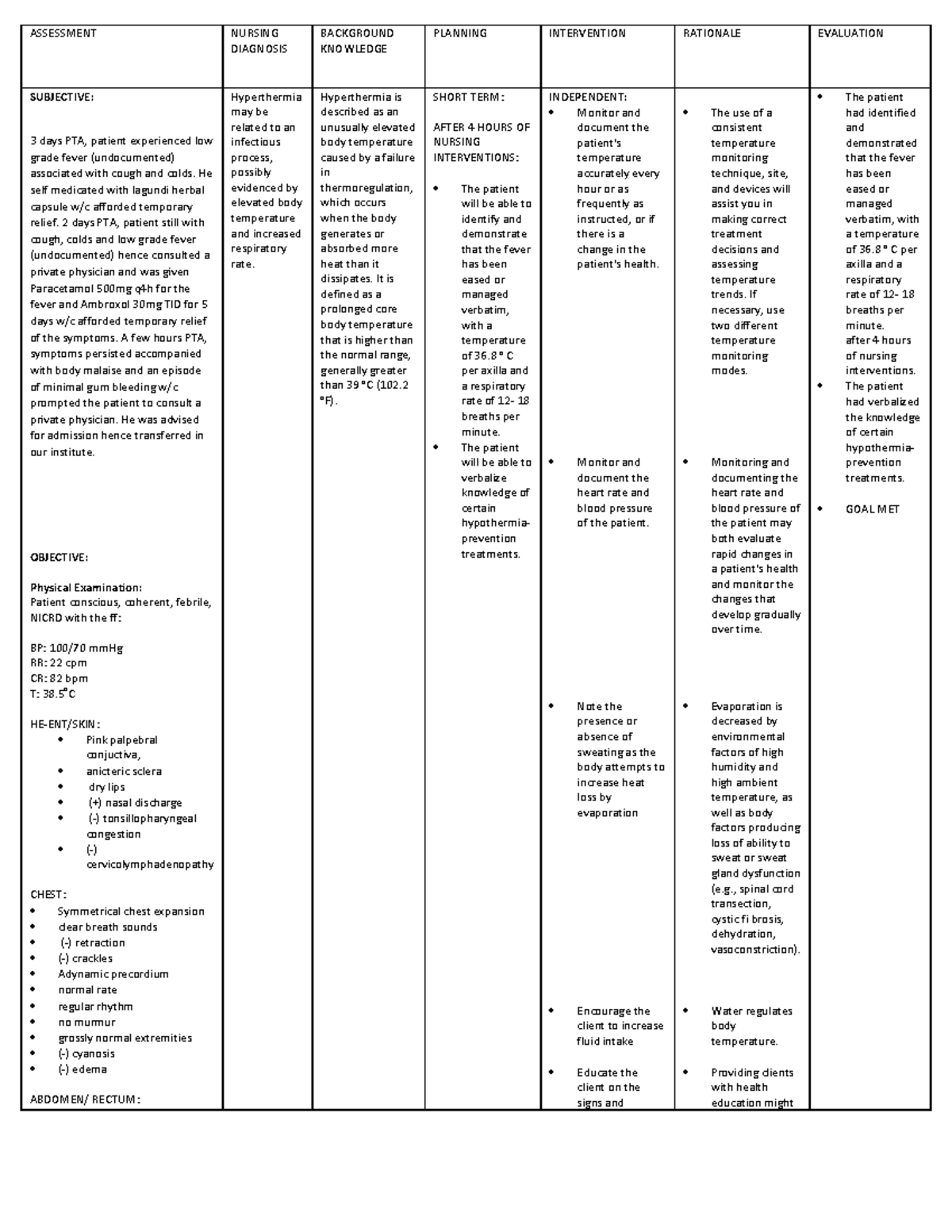 Pontaoe Course-TASK-4 - ASSESSMENT NURSING DIAGNOSIS BACKGROUND ...