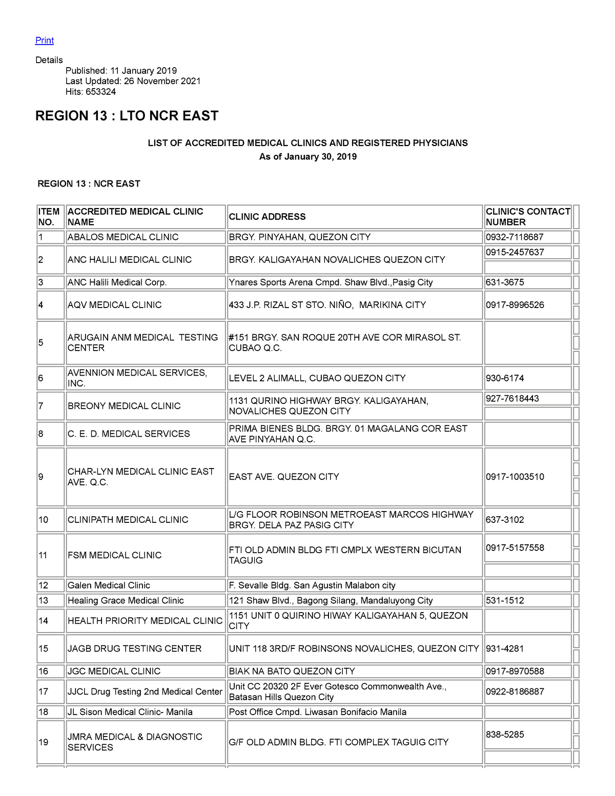 List of Accredited Clinics - Print Details Published: 11 January 2019