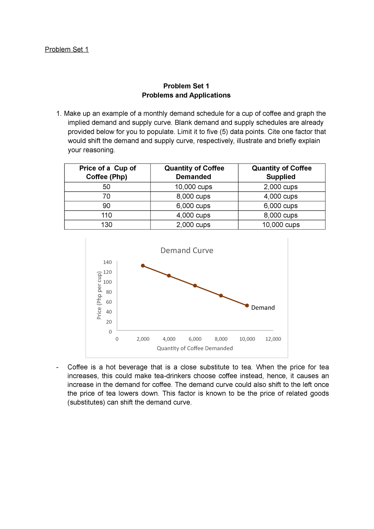 Econ11 Prob Set 1 - Microeconomics - Problem Set 1 Problem Set 1 ...