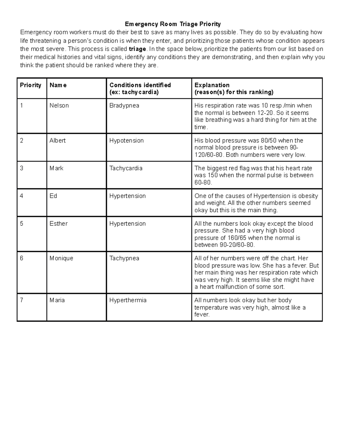 Emergency Room Triage Priority Emergency Room Triage Priority Emergency Room Workers Must Do