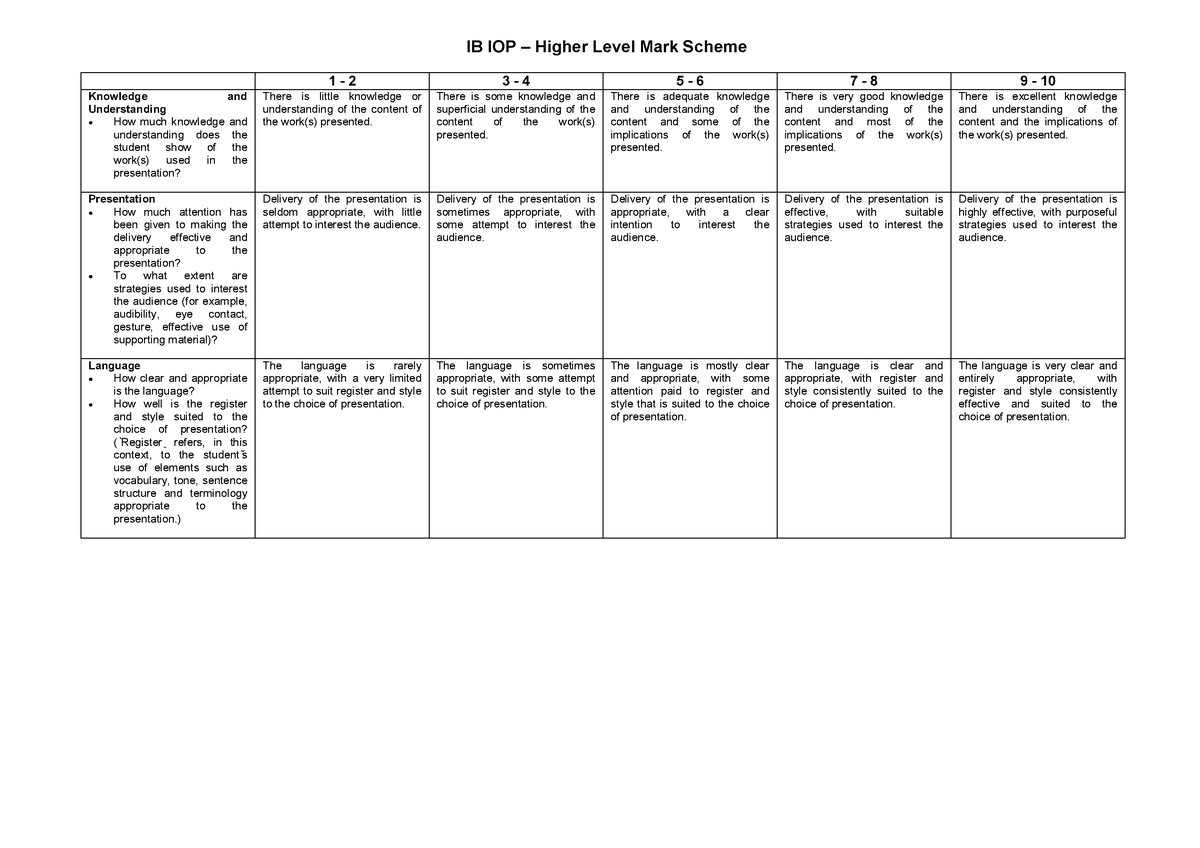 hl essay mark scheme ib