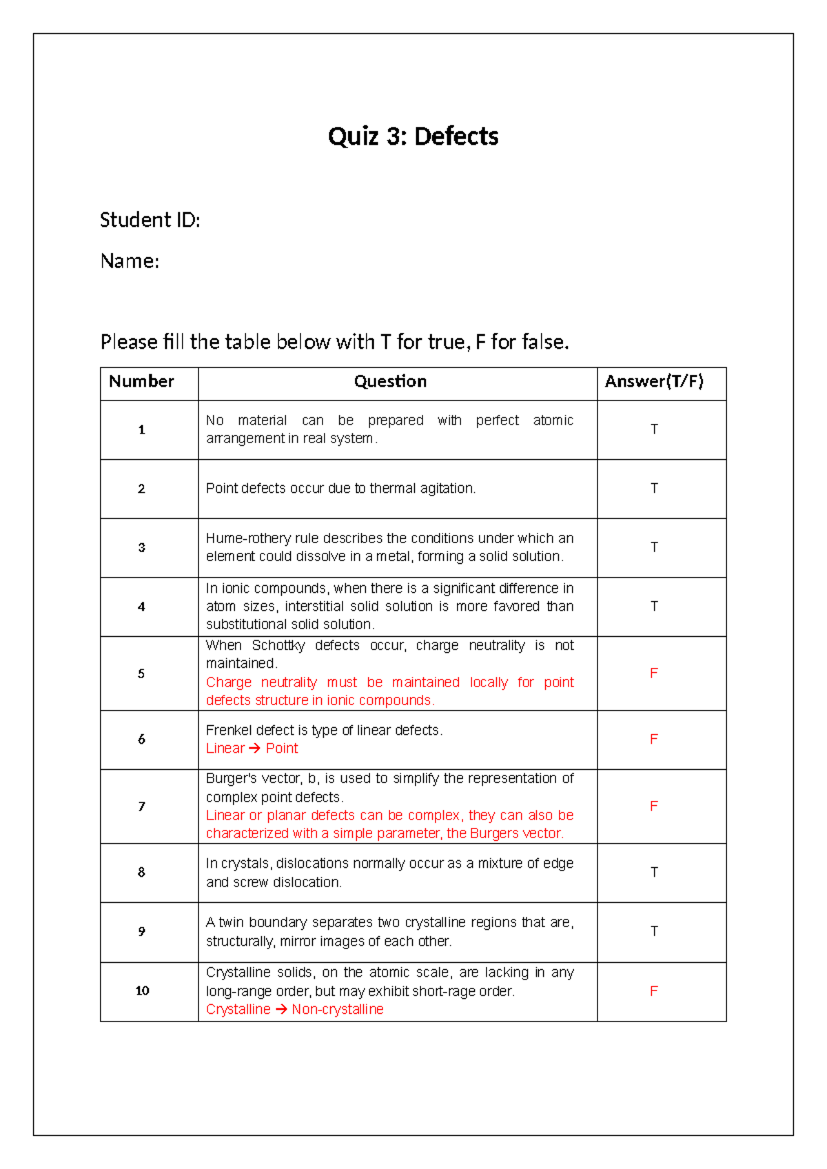 Quiz 3 Defects Answer - Quiz3 - Quiz 3: Defects Student ID: Name ...