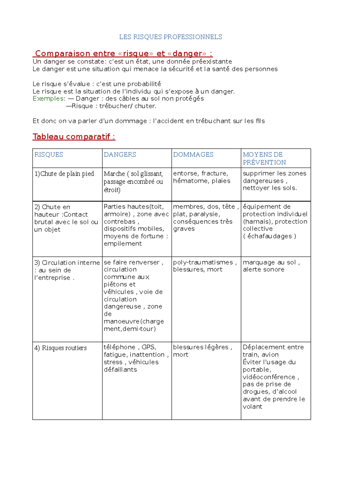 Risques Professionnels - LES RISQUES PROFESSIONNELS Comparaison entre ...