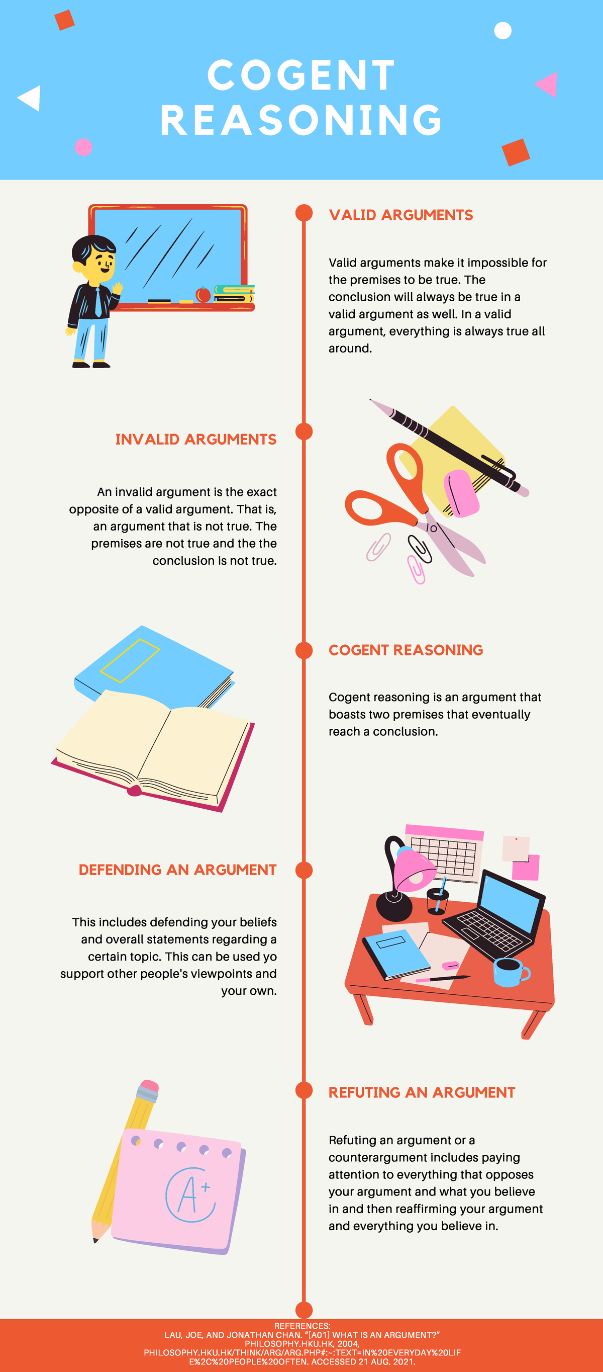 irobinson-cogent-reasoning-infographic-08212021-cogent-reasoning