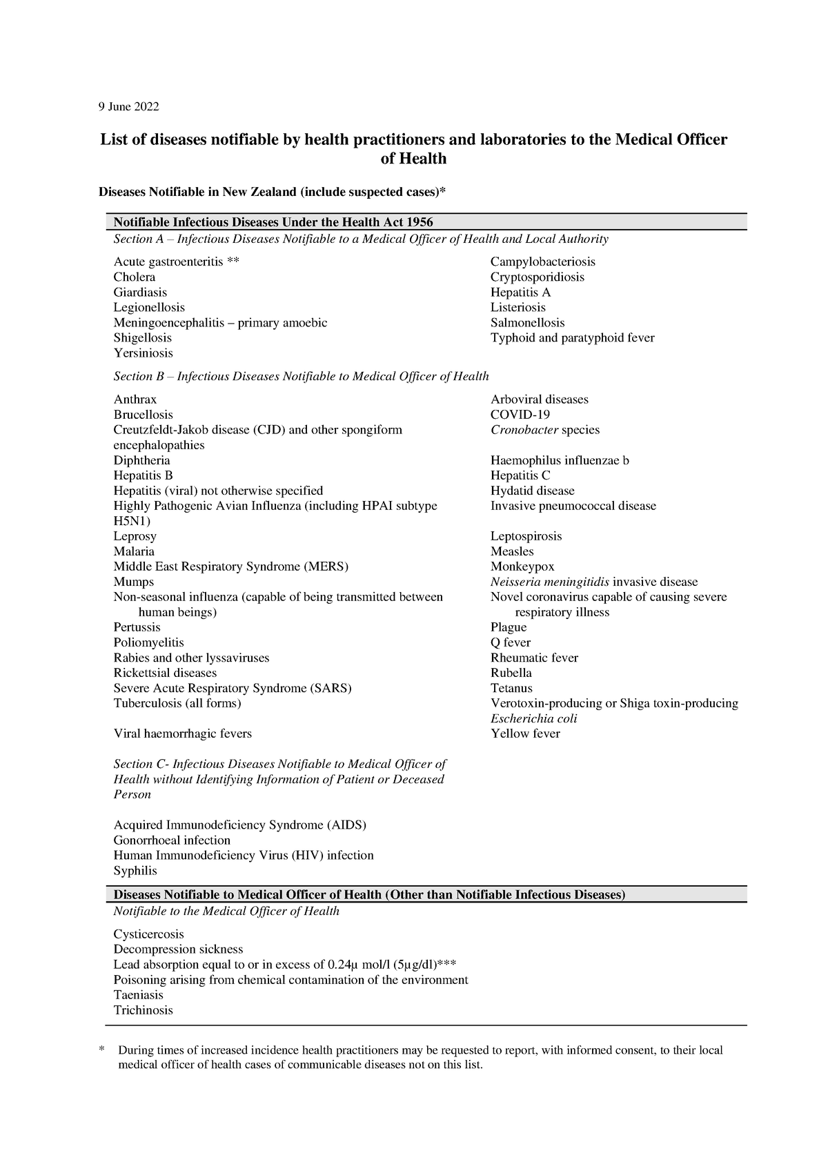 Schedule Of Notifiable Disease-updated Jun22 - 9 June 2022 List Of ...