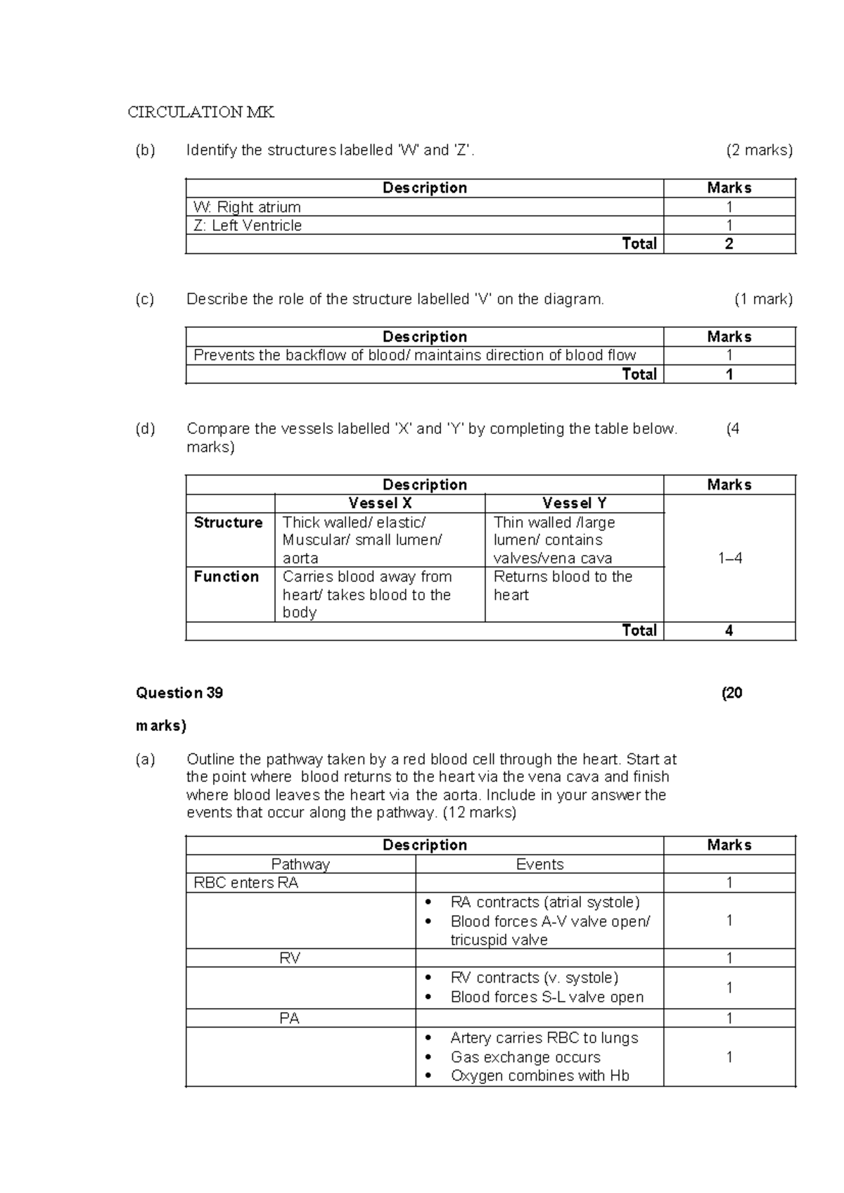 Circulation Marking Key CIRCULATION MK (b) Identify the structures