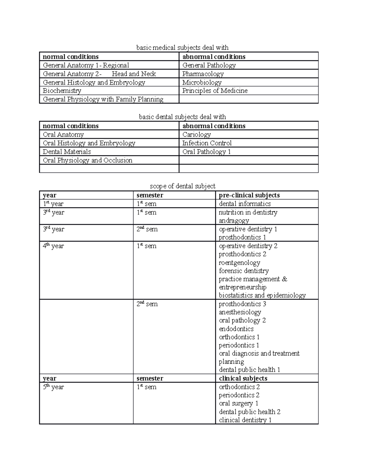 basic-medical-subjects-deal-with-basic-medical-subjects-deal-with