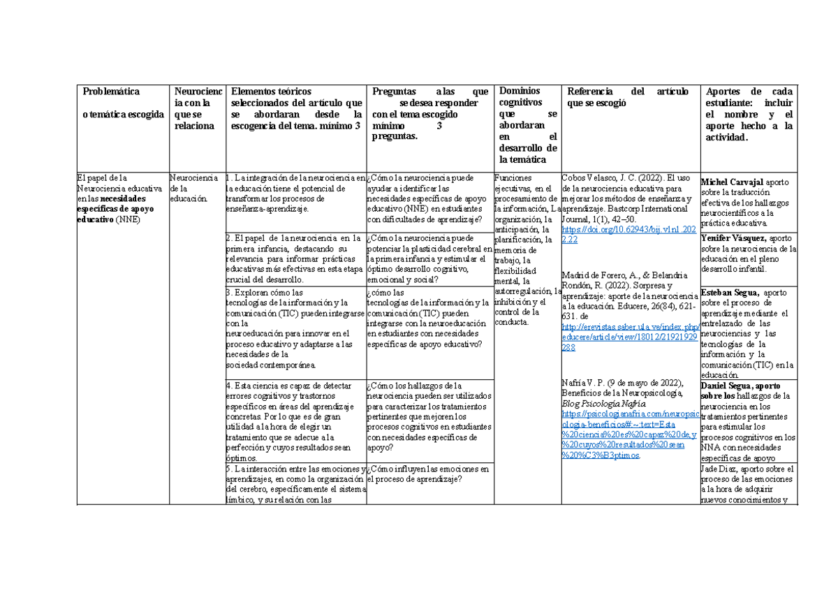 Matriz-Problemáticao temática escogida ok 280824 - Problemática o ...