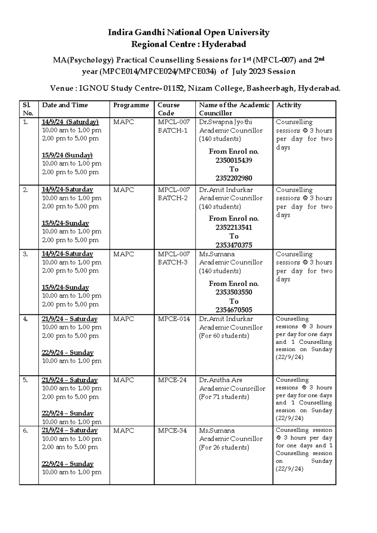 Note on MAPC - Note on mapc - Indira Gandhi National Open University ...
