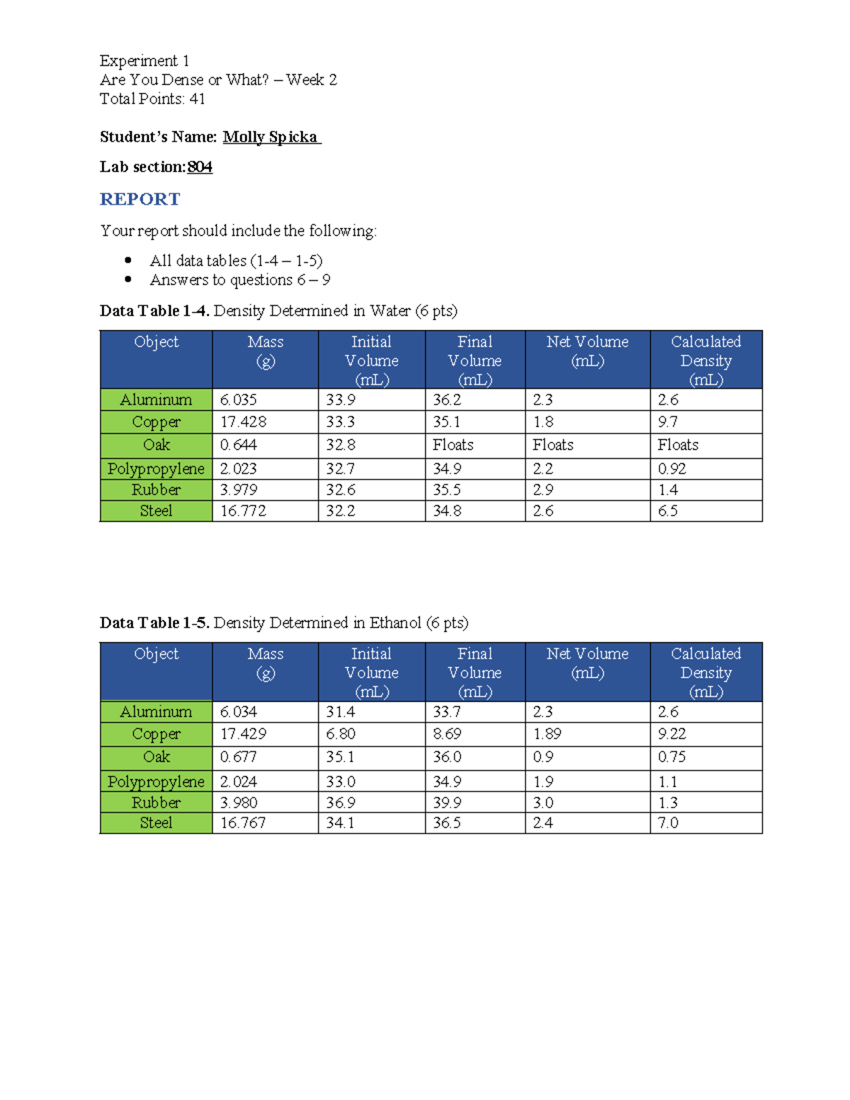 Are You Dense or What week 2 Experiment 1 Are You Dense or What