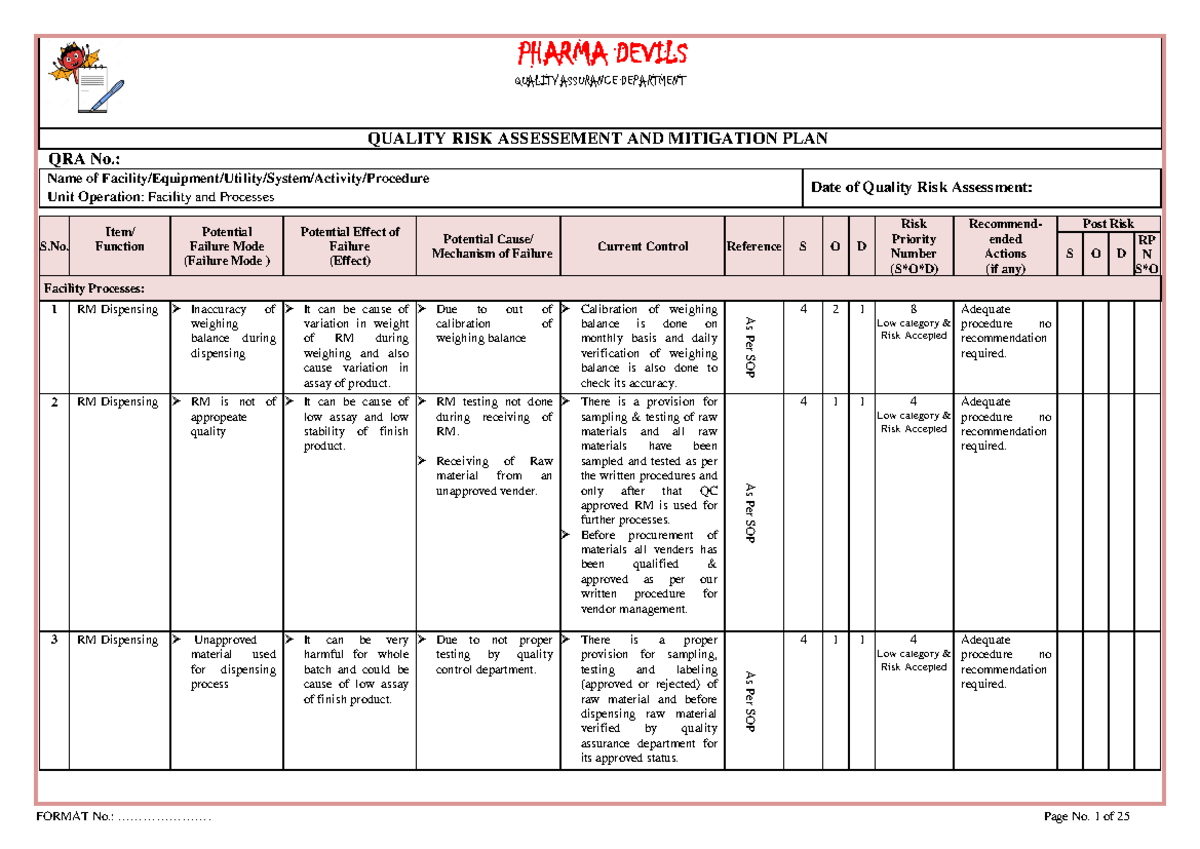 Risk Assessment for facility -Process - QUALITY RISK ASSESSEMENT AND ...