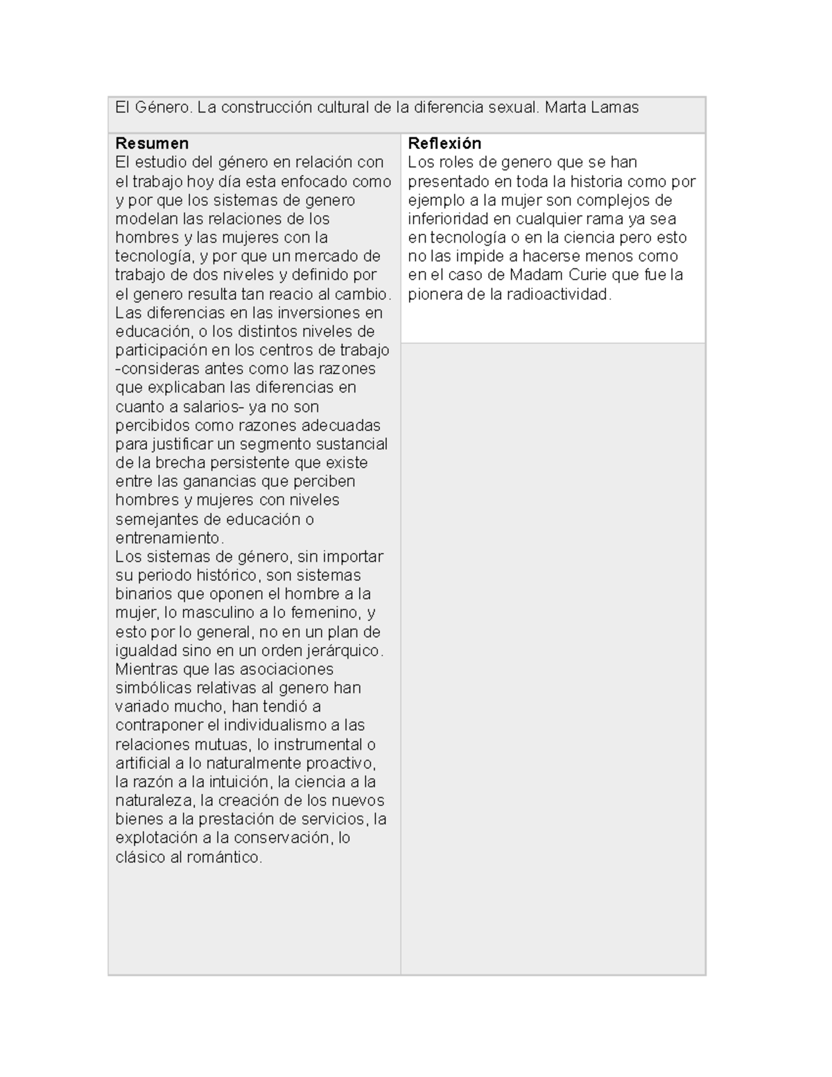 El G nero El G nero La Construcci n Cultural De La Diferencia Sexual 