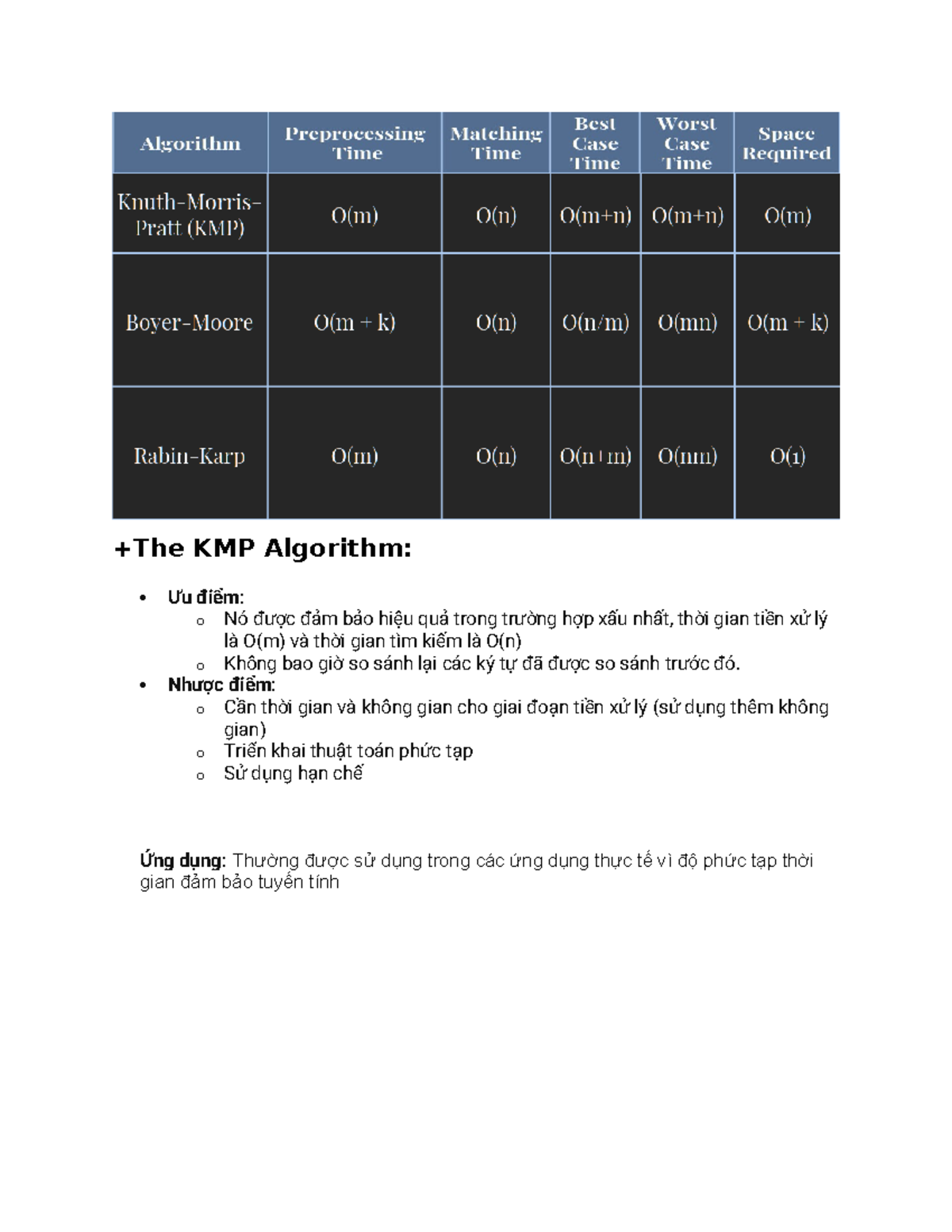 The KMP Algorithm - +The KMP Algorithm: Ưu điểm: o Nó được đảm bảo hiệu ...