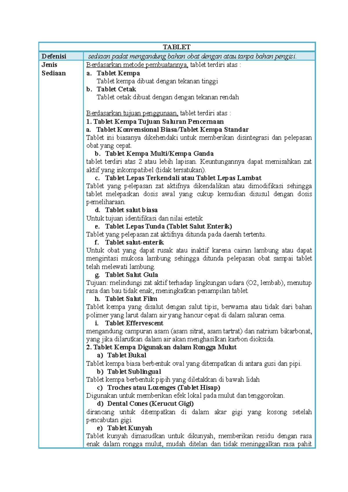Summary OF Tablet Kompilasi Materi TABLET Defenisi sediaan padat