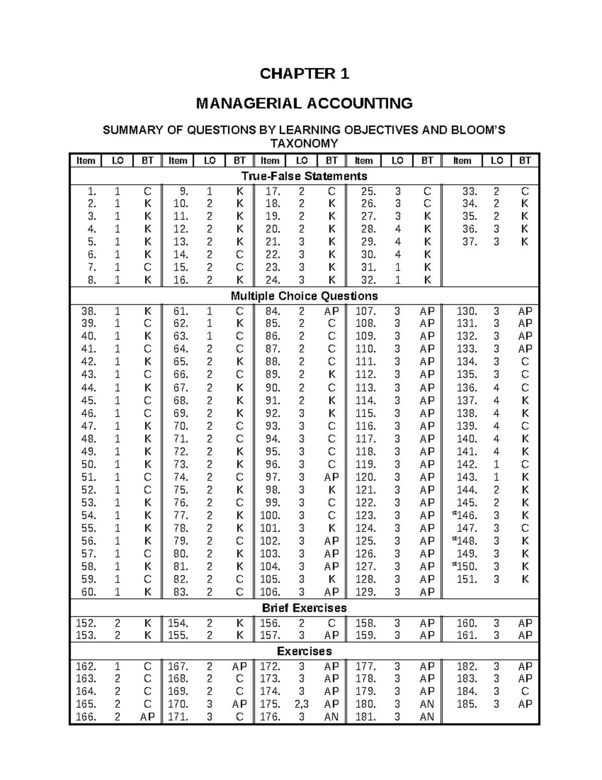 Test bank for managerial accounting tools for business decision making ...