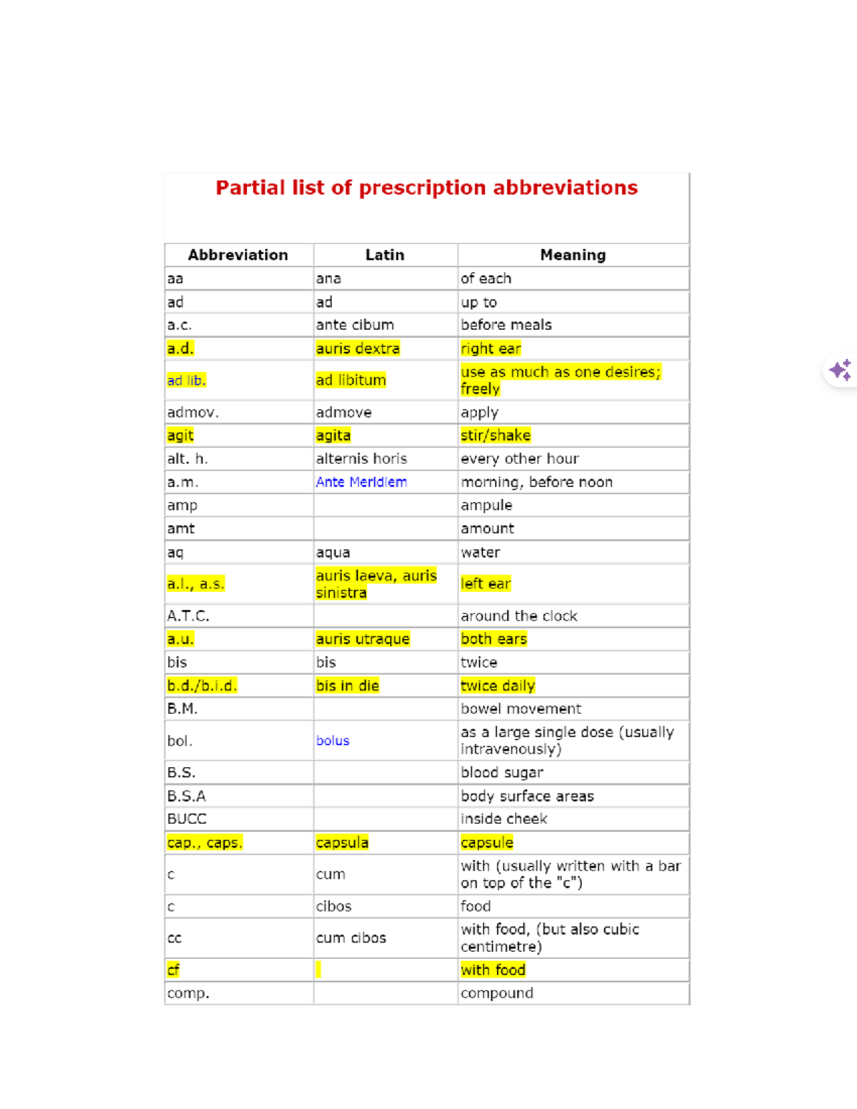 Prescription abbreviations tcm2126882 Partial list of prescription