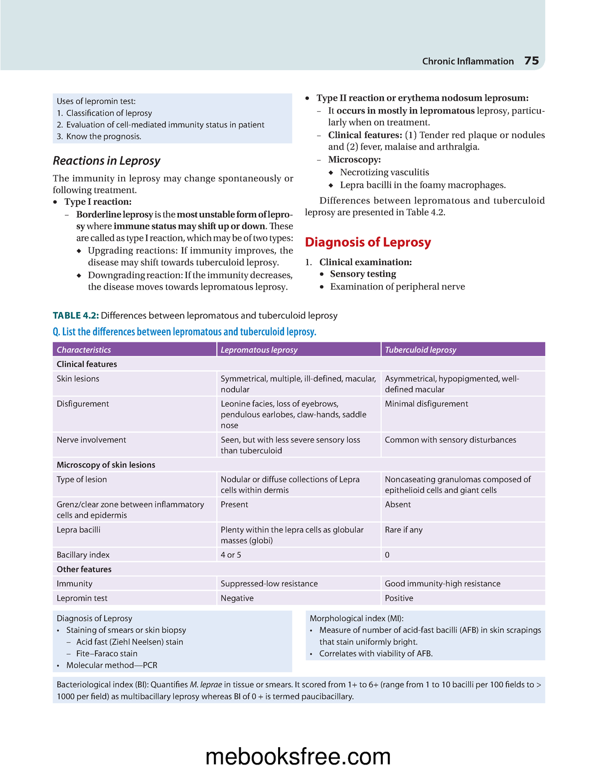 Ramdas nayak pathology 12 - ####### Chronic In ammation 75 Uses of ...