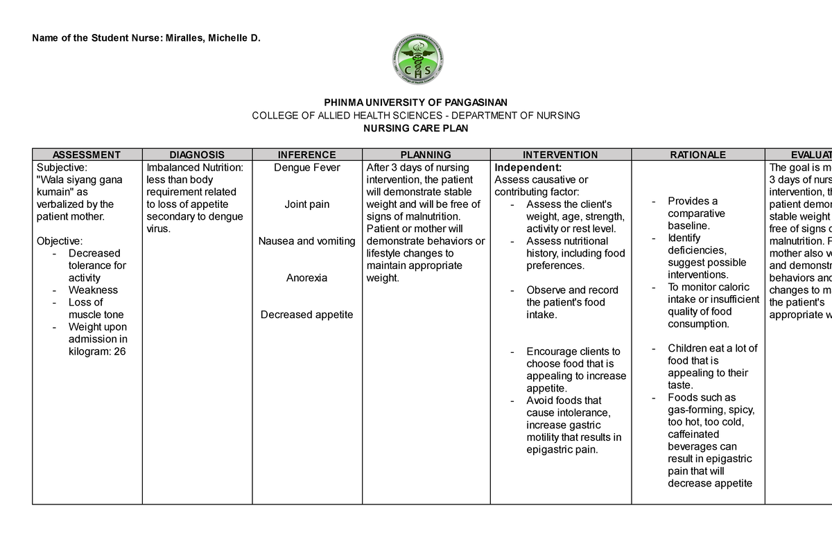 NCP-dengue fever - sss - Name of the Student Nurse: Miralles, Michelle ...