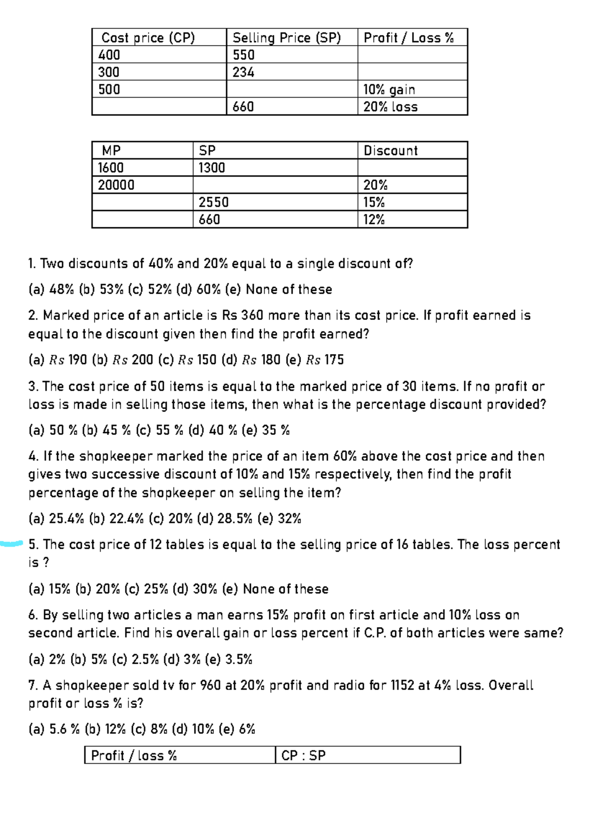 Profit and loss 00000 - Practice - Cost price (CP) Selling Price (SP ...
