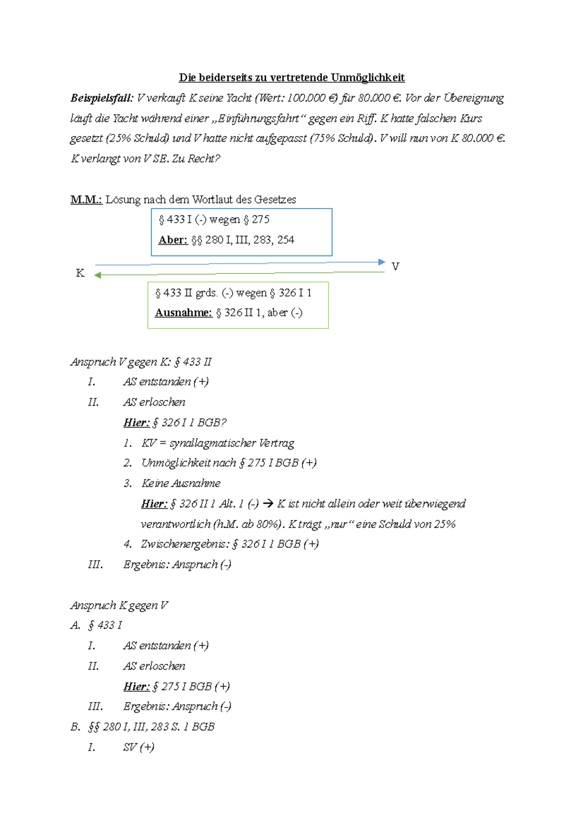 Beidseitig Zu Vertretende Unmöglichkeit Die beiderseits zu vertretende Unmöglichkeit - Die beiderseits zu