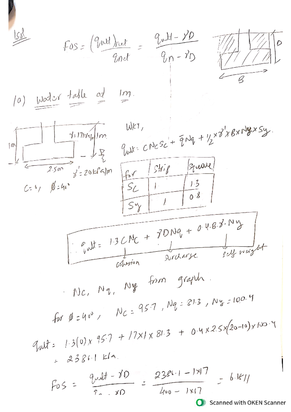 Solution shallow foundation - CIVL908 - Studocu