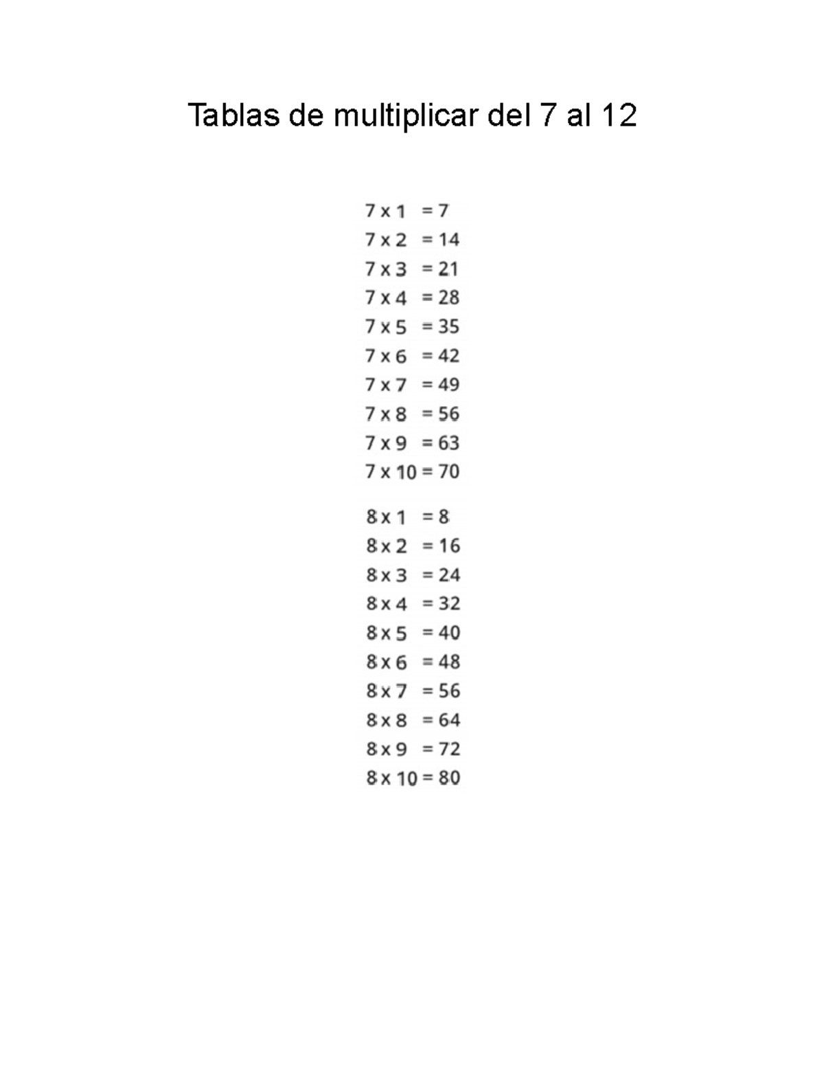 Tablas de multiplicar del 7 al 12 Matemática Basica 1 Tablas de multiplicar del 7 al Studocu