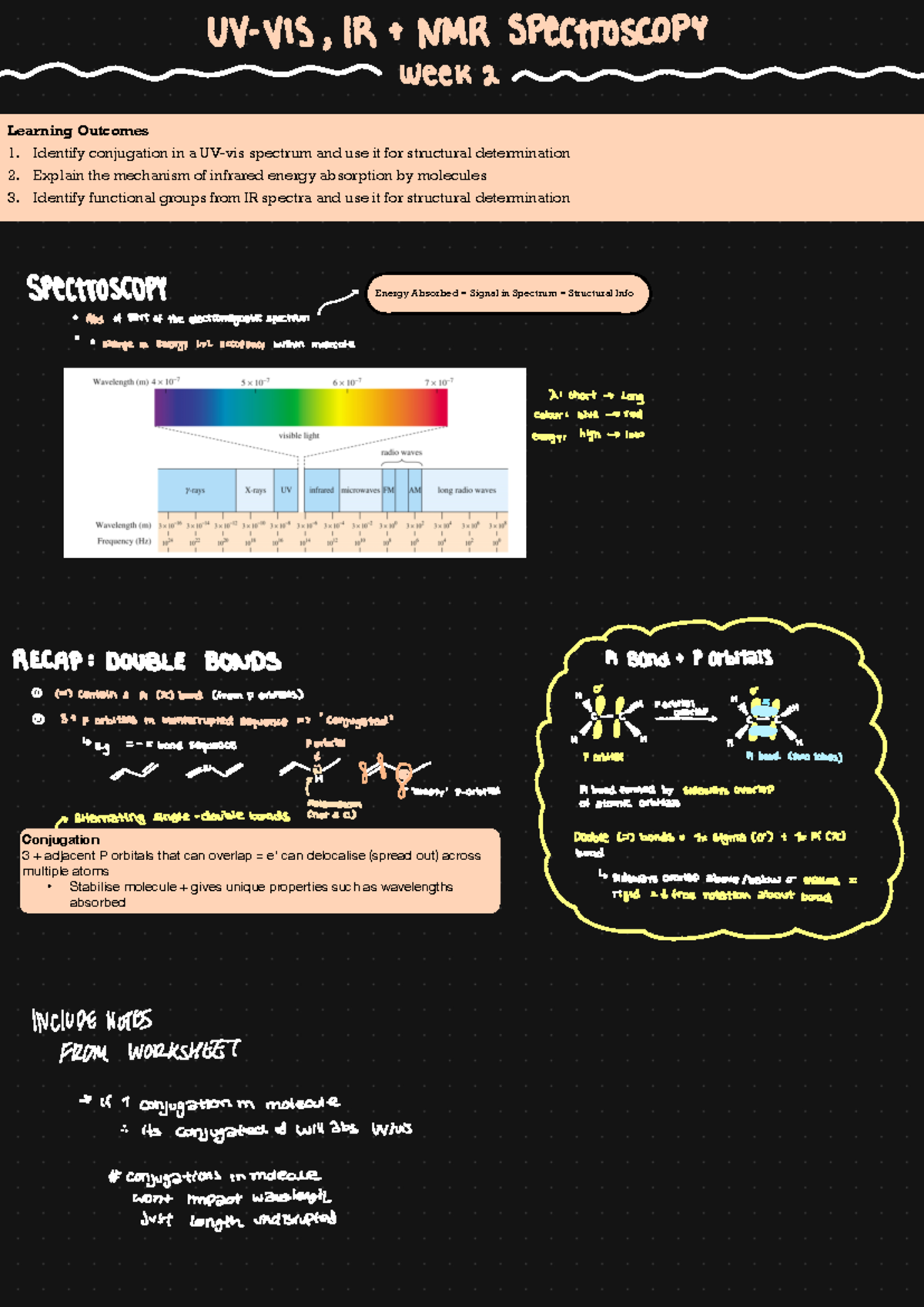 IR-UV Spectroscopy - Notes taken including my visual depictions and ...