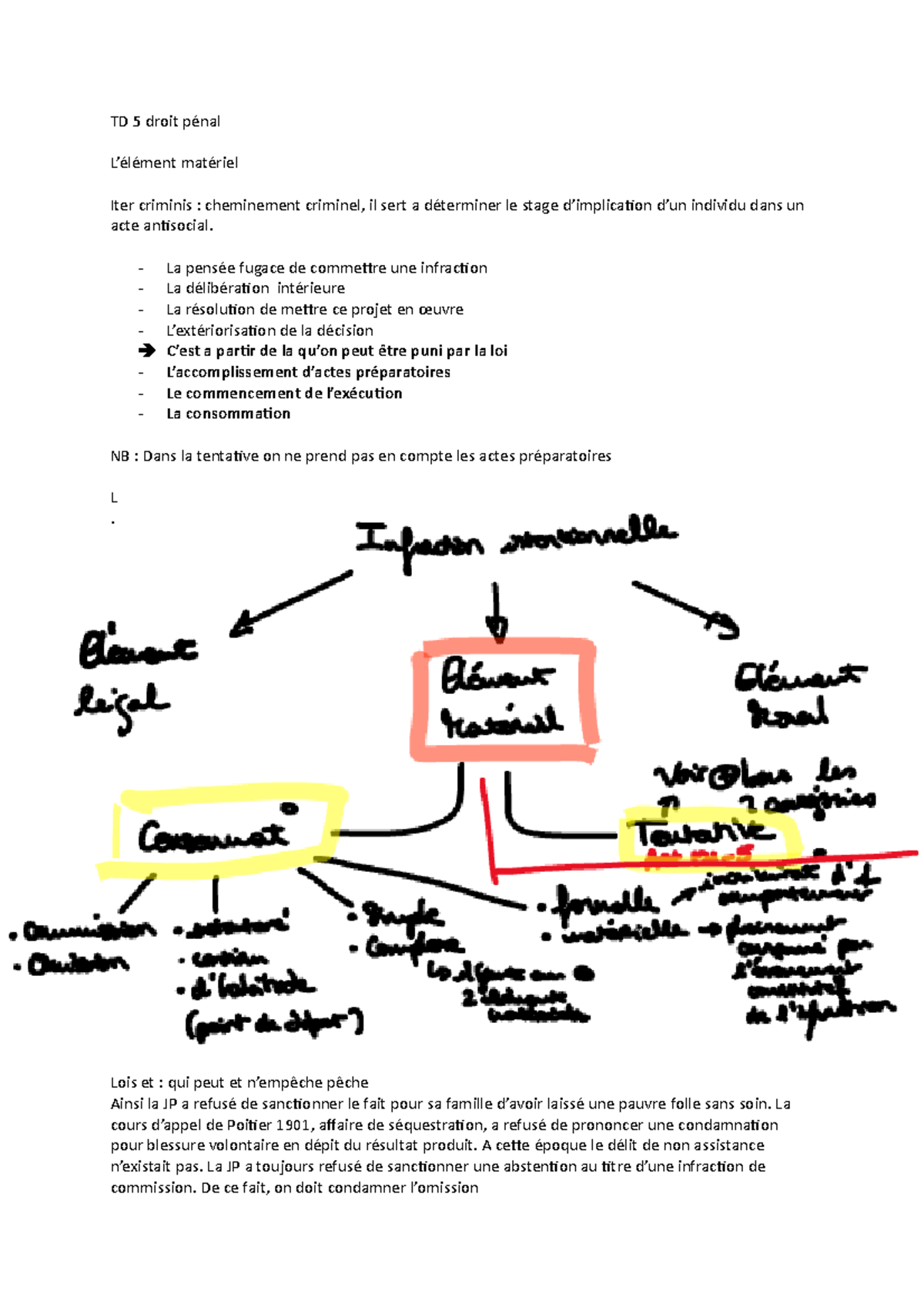Séance TD5 penal L2 droit promo 2 TD 5 droit pénal L’élément
