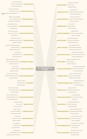 Imp. inca - para ayudarte - El Imperio Inca fue una de las ...